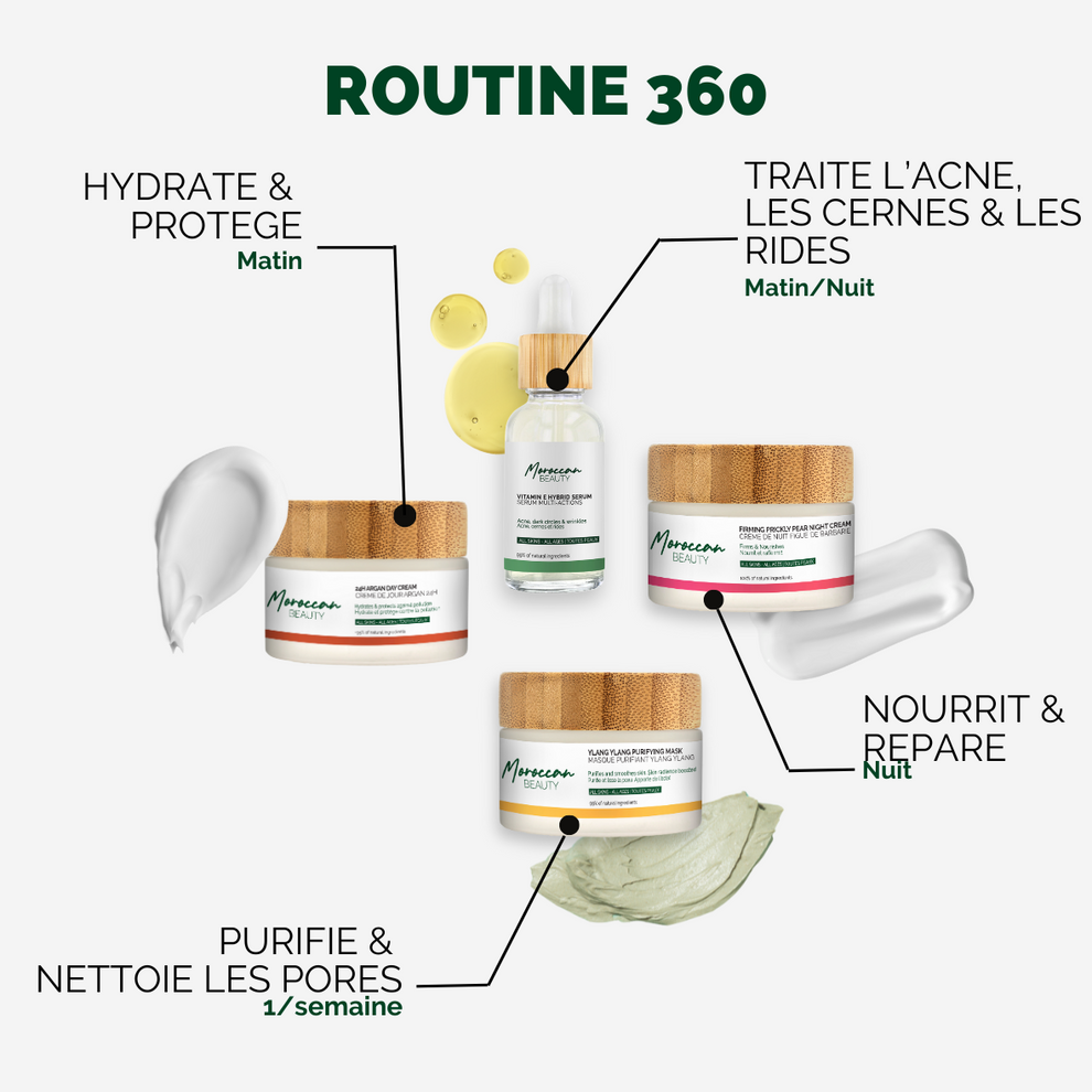 Routine 360