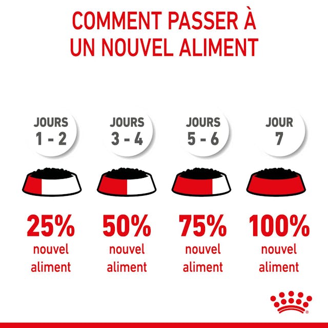 Royal Canin Starter Mousse Ultra Douce pour Chiens Mère et Bébé (195g) thumbnail 4