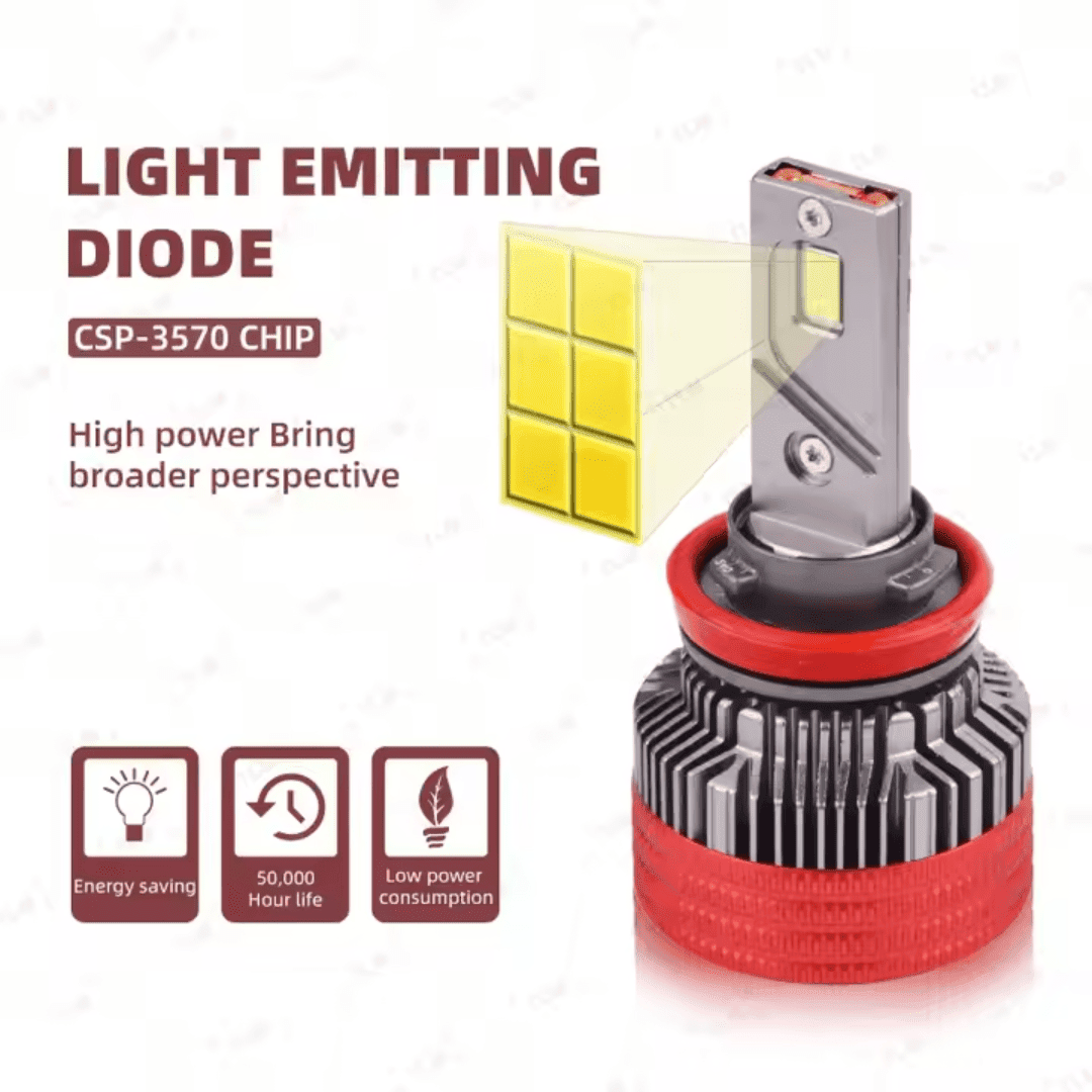 Feux LED K12 H4 pour phare avant voiture – Performance et longévité