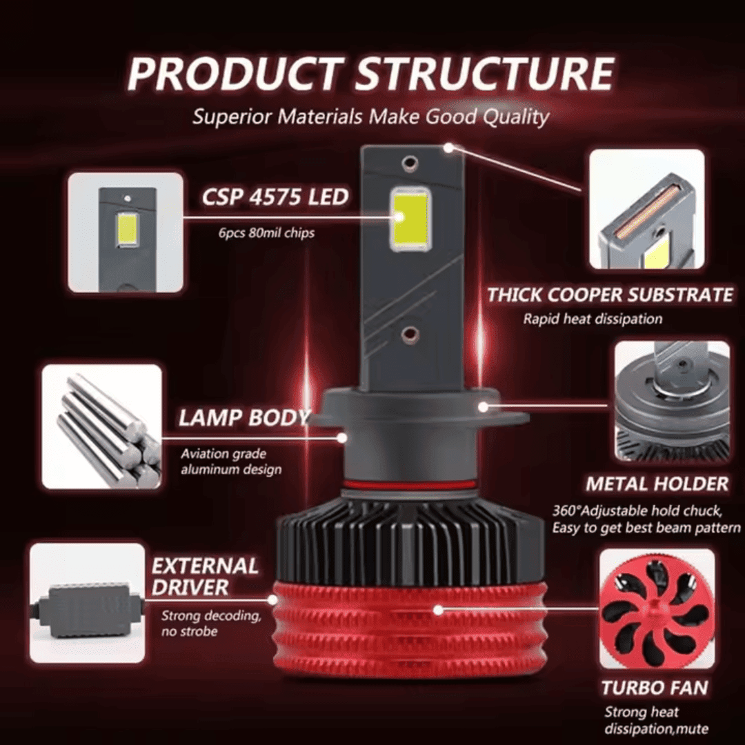 Feux LED K12 H4 pour phare avant voiture – Performance et longévité thumbnail 3
