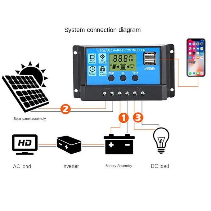 Contrôleur d'Énergie Solaire Pwm automatique 20A thumbnail 3