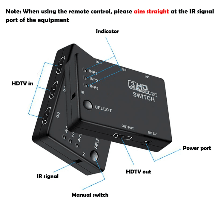 Adaptateur convertisseur 4K - 3 ports