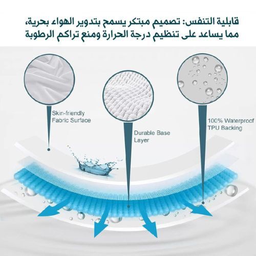 Protège Matelas Imperméable Avec Élastiques : Une Protection Totale Et Confortable