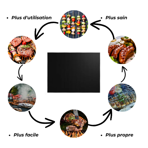 Tapis de Barbecue Antiadhésif Réutilisable thumbnail 3
