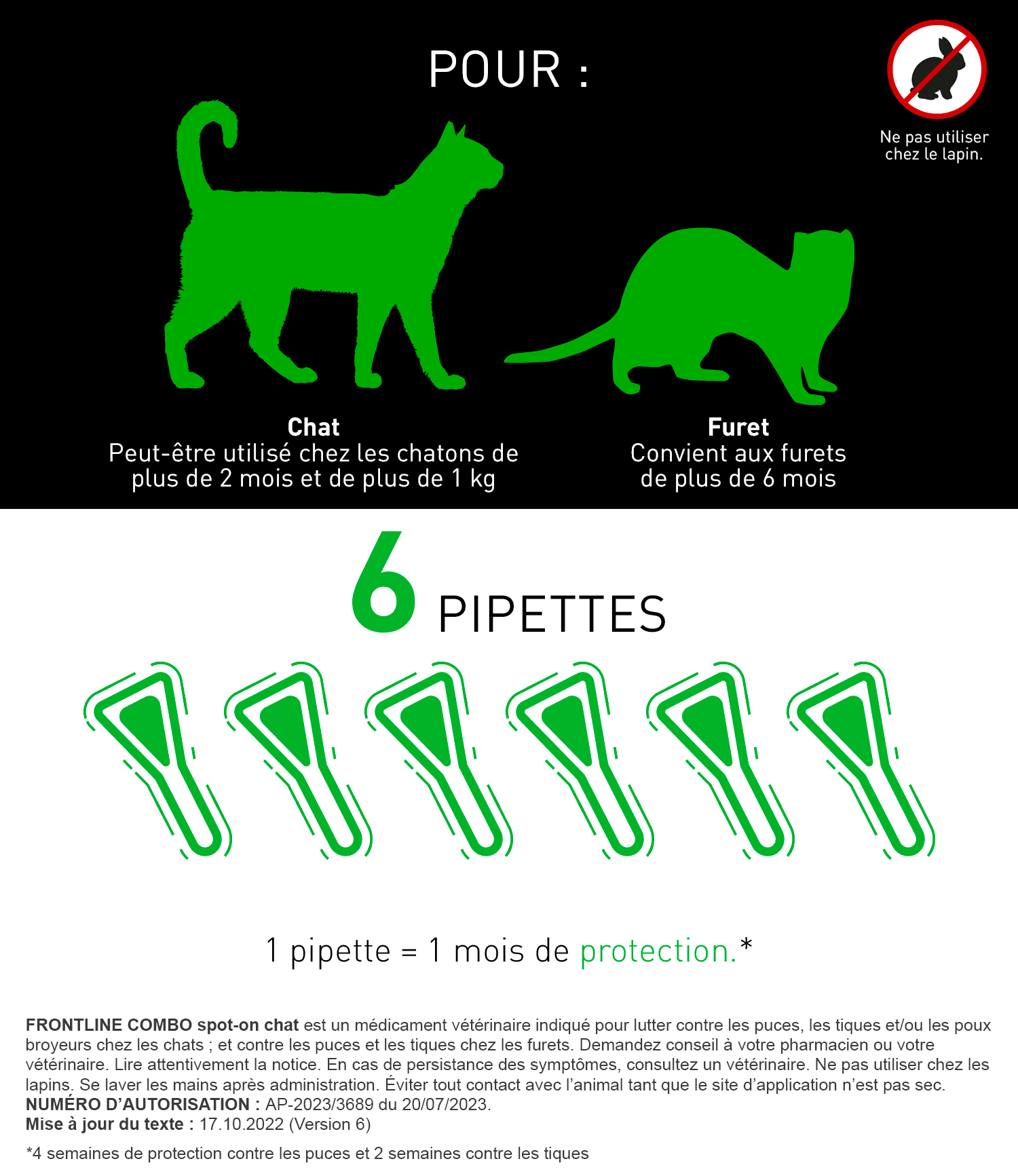 Frontline Spot-On for Cats – Trusted Flea and Tick Protection