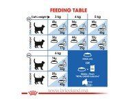 Croquettes Pour Chat- Royal Canin Indoor 10 kg