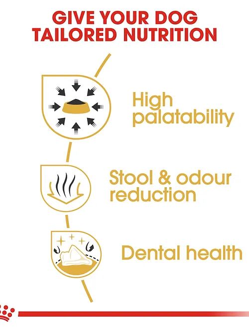 Royal Canin Chihuahua Adulte 1,5 Kg