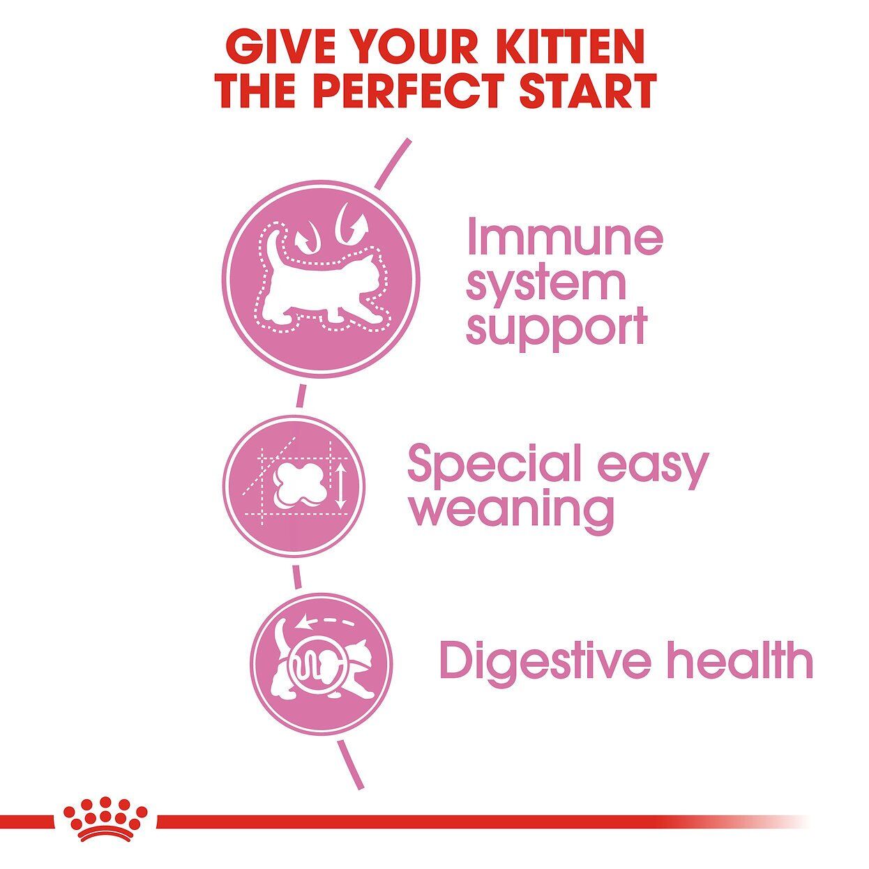 Royal Canin Mother &amp; Babycat 2kg thumbnail 3