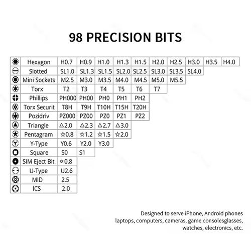 Ensemble de Tournevis de Précision Multifonctions 115 en 1 pour Réparations et Bricolage thumbnail 4