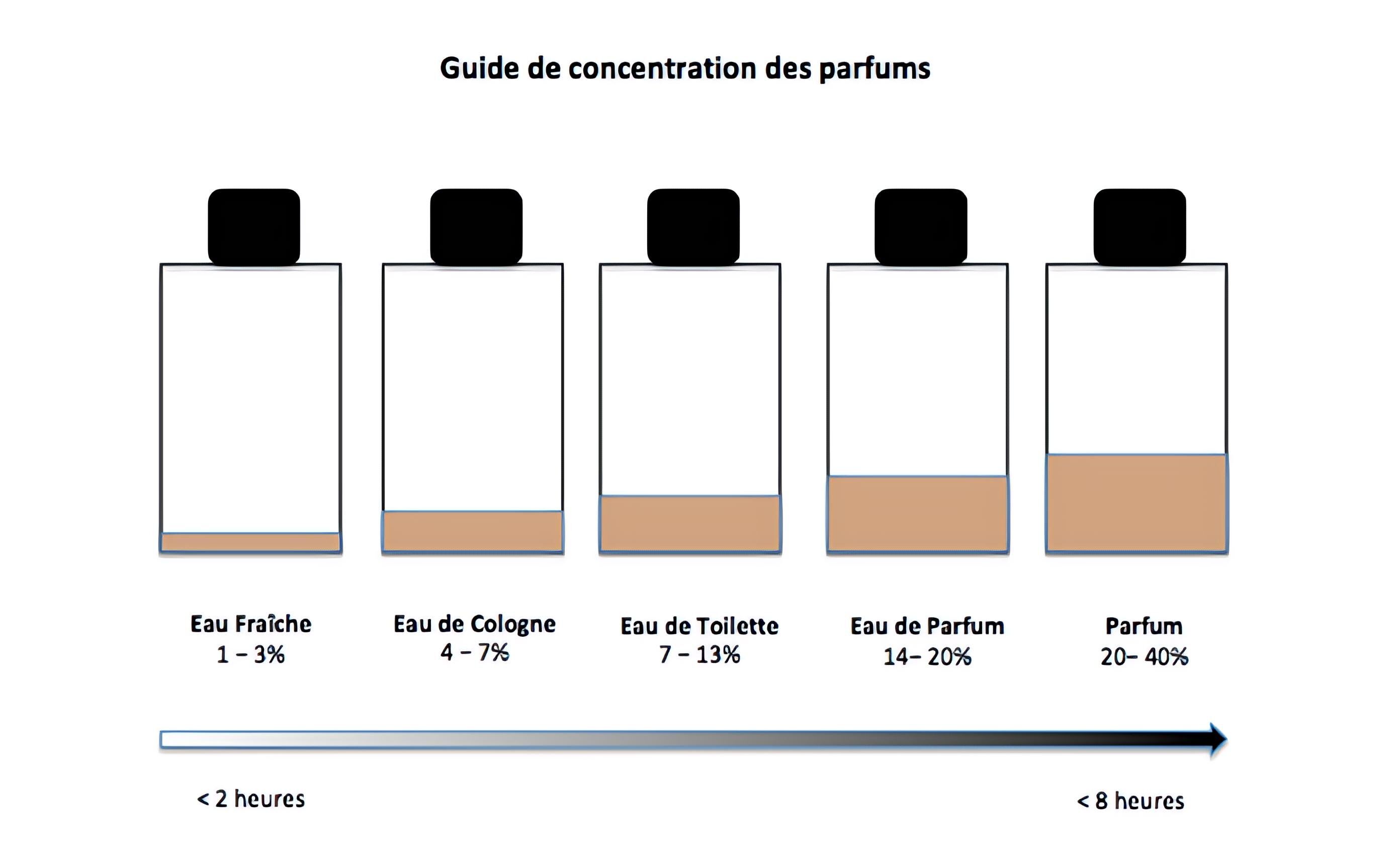 Inspiré de WISSAL extrait de parfum 63 ML base de parfum concentrée femme thumbnail 3