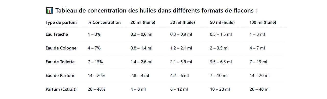 Inspiré de WISSAL extrait de parfum 63 ML base de parfum concentrée femme