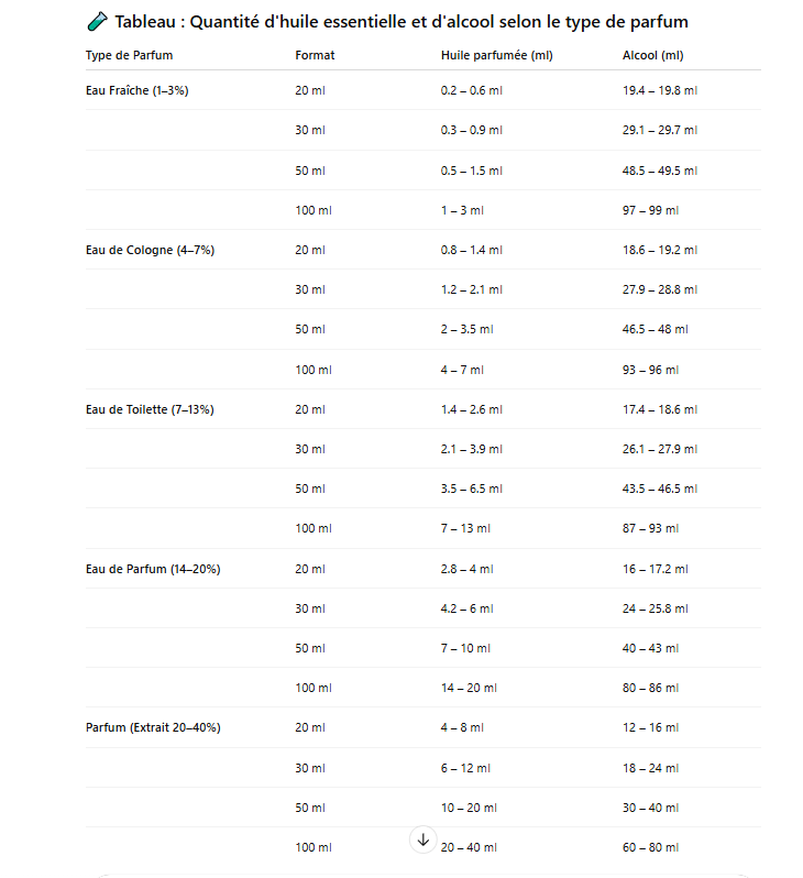 Inspiré de ORIFLAME AMBER ELIXIR extrait de parfum 63 ML base de parfum concentrée femme thumbnail 4