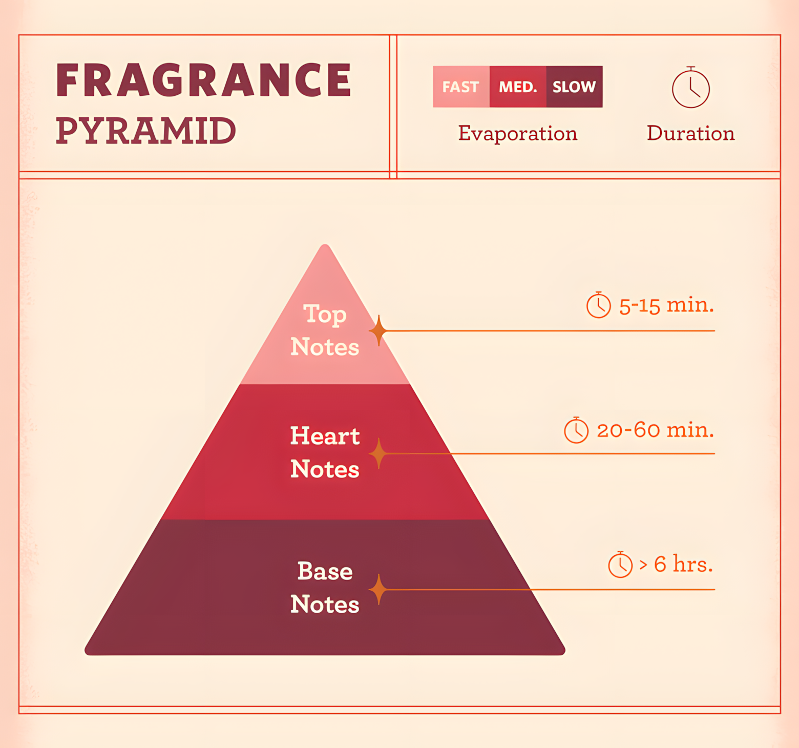 Inspiré de Kissah 50 Ml Parfum Oriental Unisex thumbnail 4