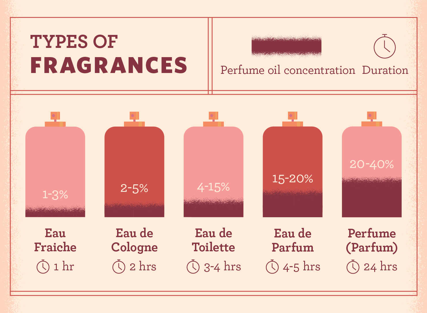 Inspiré de Avon Tomorrow 50 Ml Parfum Femme thumbnail 3