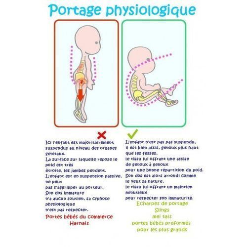 Echarpe de Portage pour Bébés Noir Taille 2