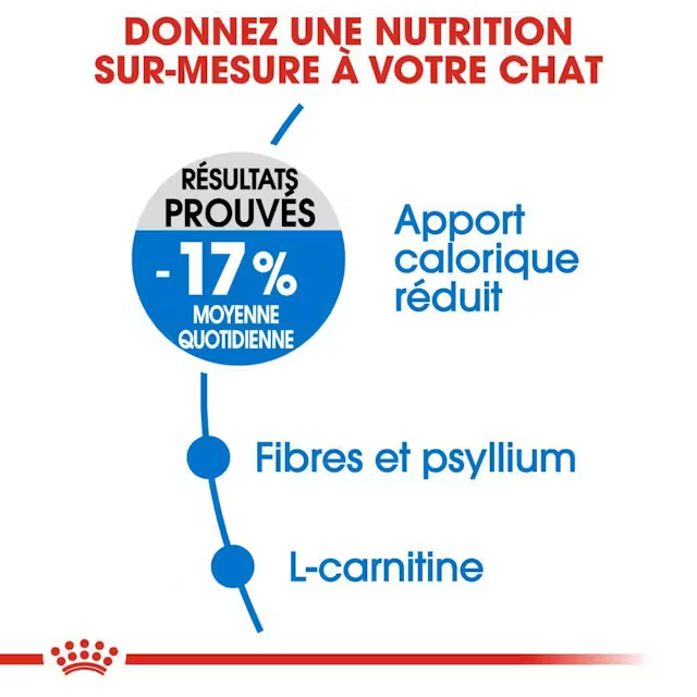 Light Weight Care – Contrôle Du Poids Et Forme Idéale