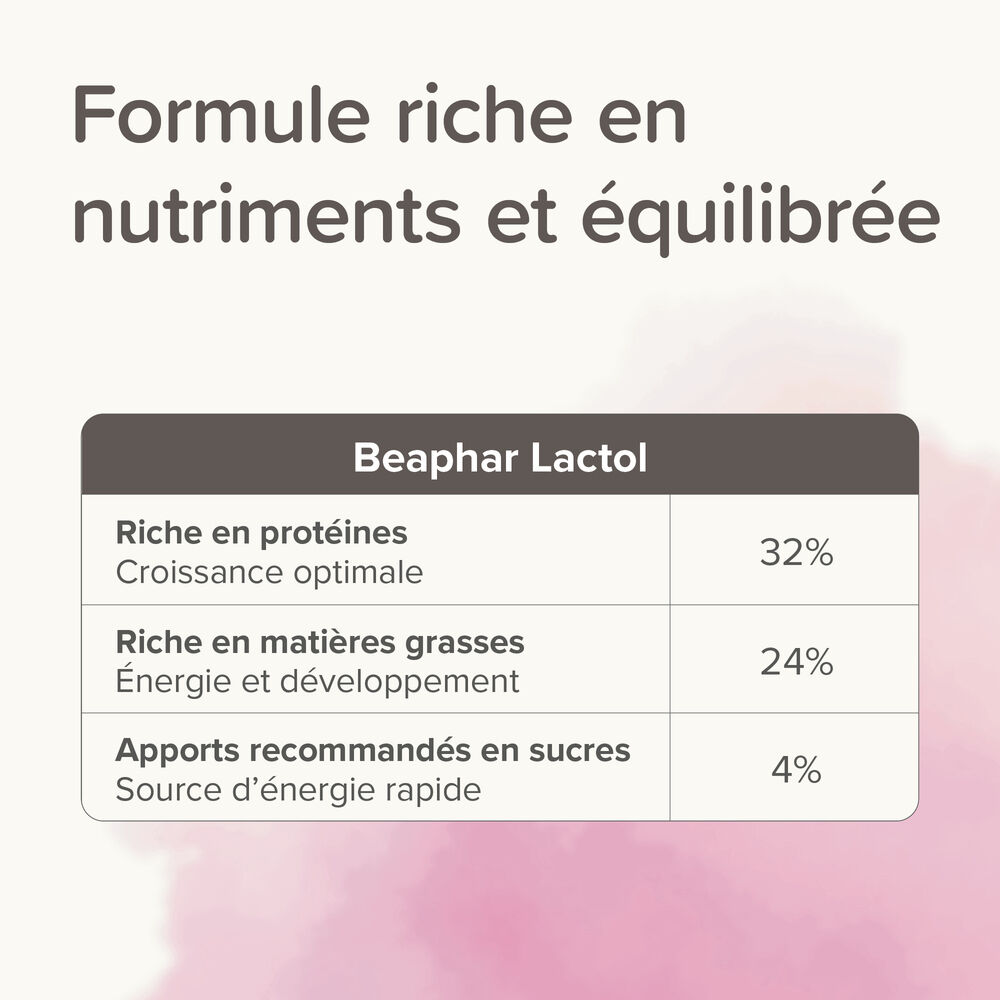 Lactol – Lait Maternisé Pour Chaton thumbnail 3