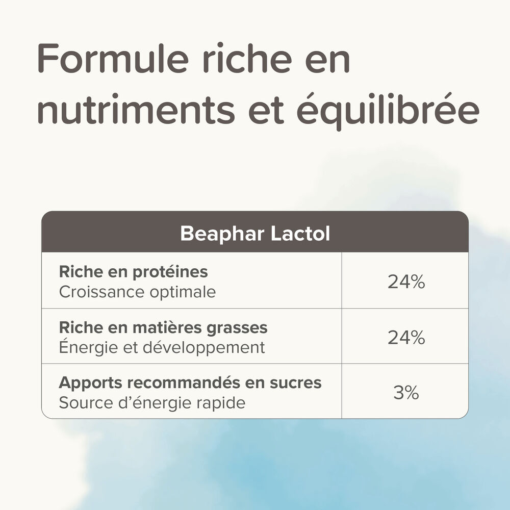 Lactol – Lait Maternisé Pour Chiot thumbnail 4