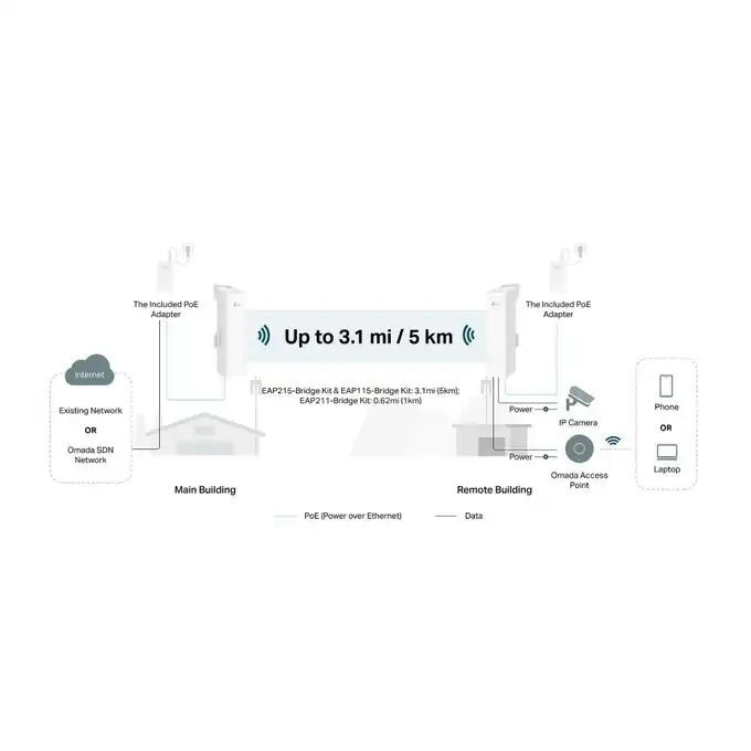 Pont Wifi 5 Ghz 867 Mbps Longue Portée 5km (point D’accès Intérieur/extérieur Longue Portée 5km) Eap215-bridge Kit thumbnail 4