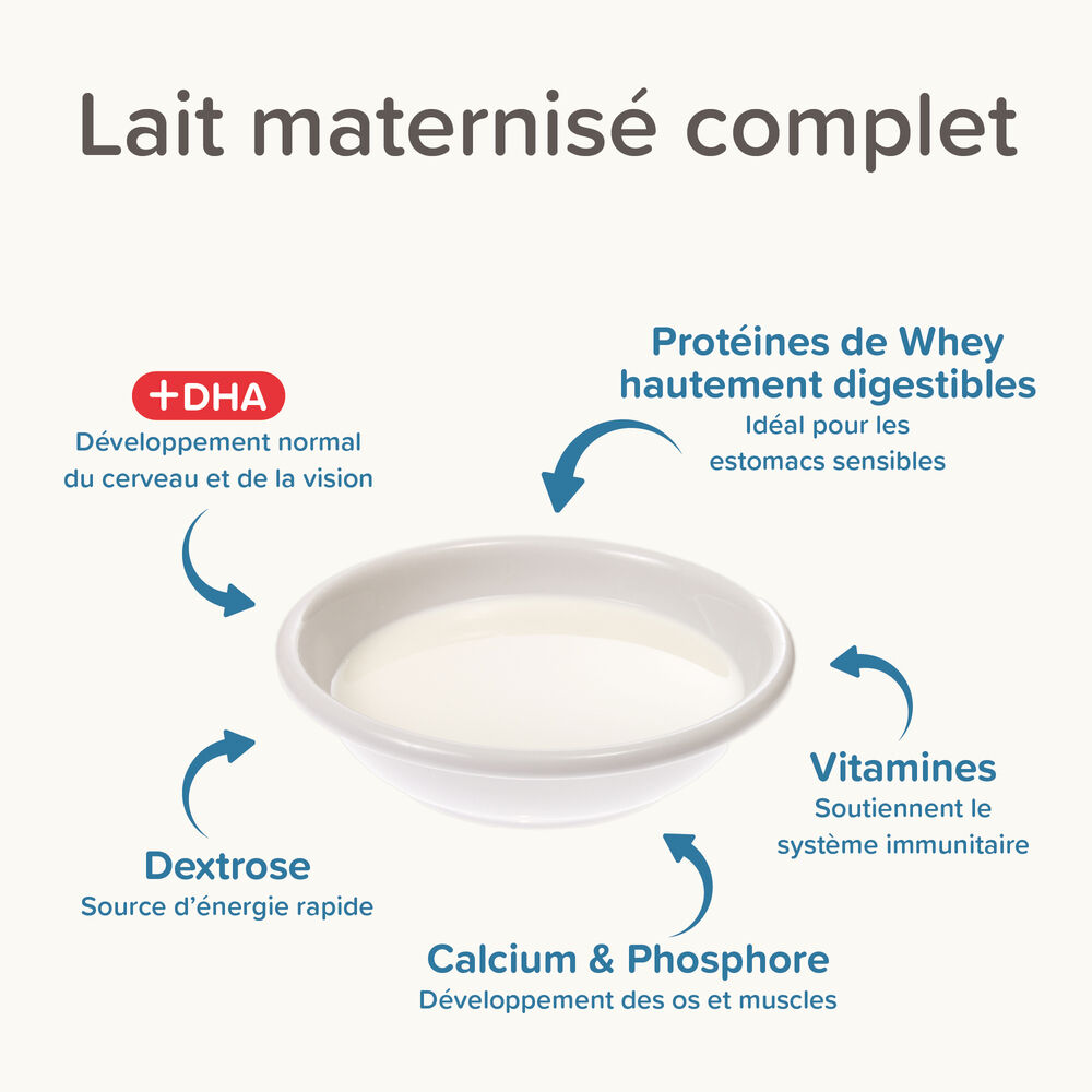 Lactol – Lait Maternisé Pour Chiot
