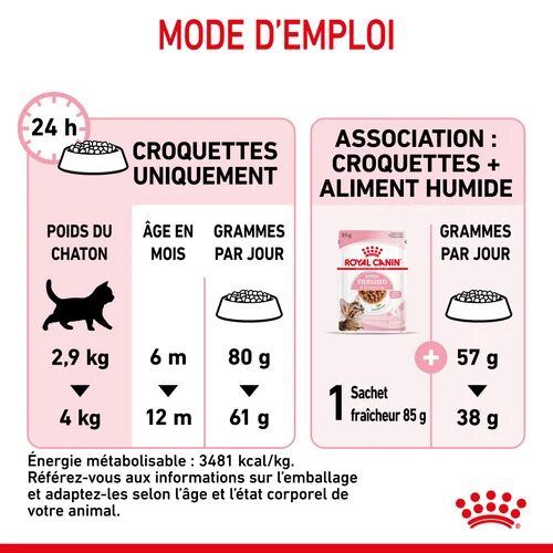 Aliment Sec Pour Chat Kitten Sterilised