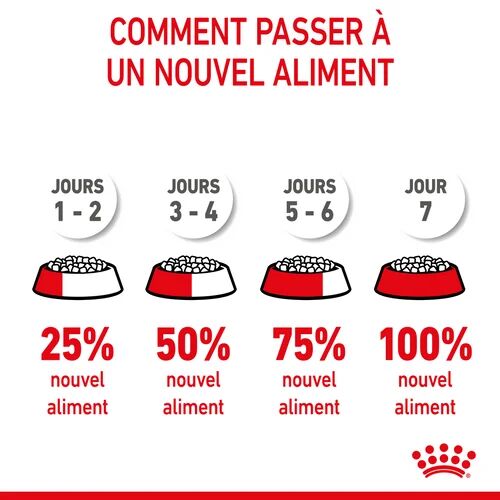 Aliment Sec Pour Chat Kitten Sterilised thumbnail 3