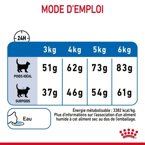 Croquettes Chat Light Weight Care