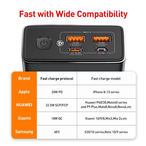 Power Bank 30 000 Mah – Charge Rapide 22,5 W thumbnail 3