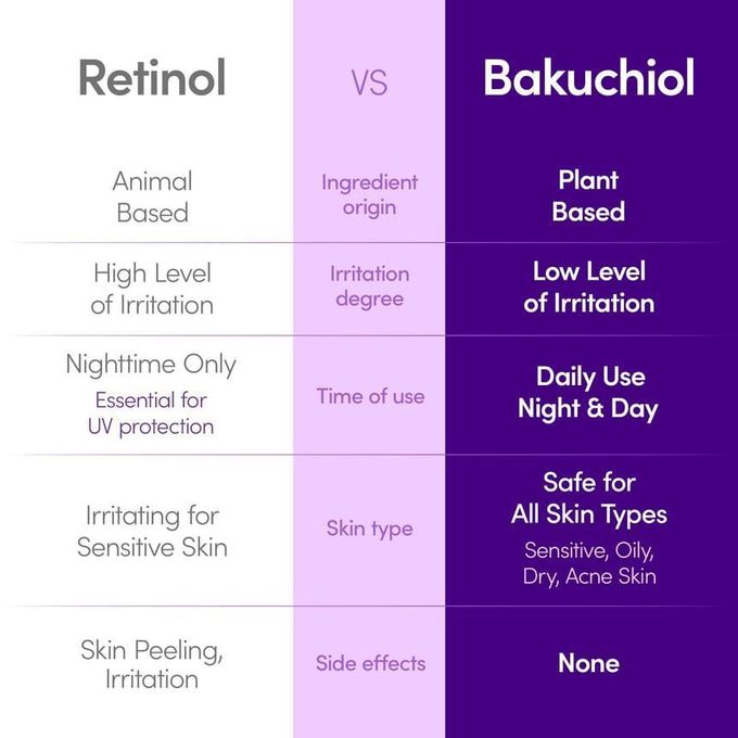 Equal Berry Bakuchiol Plumping Serum – Sérum Anti-âge Repulpant