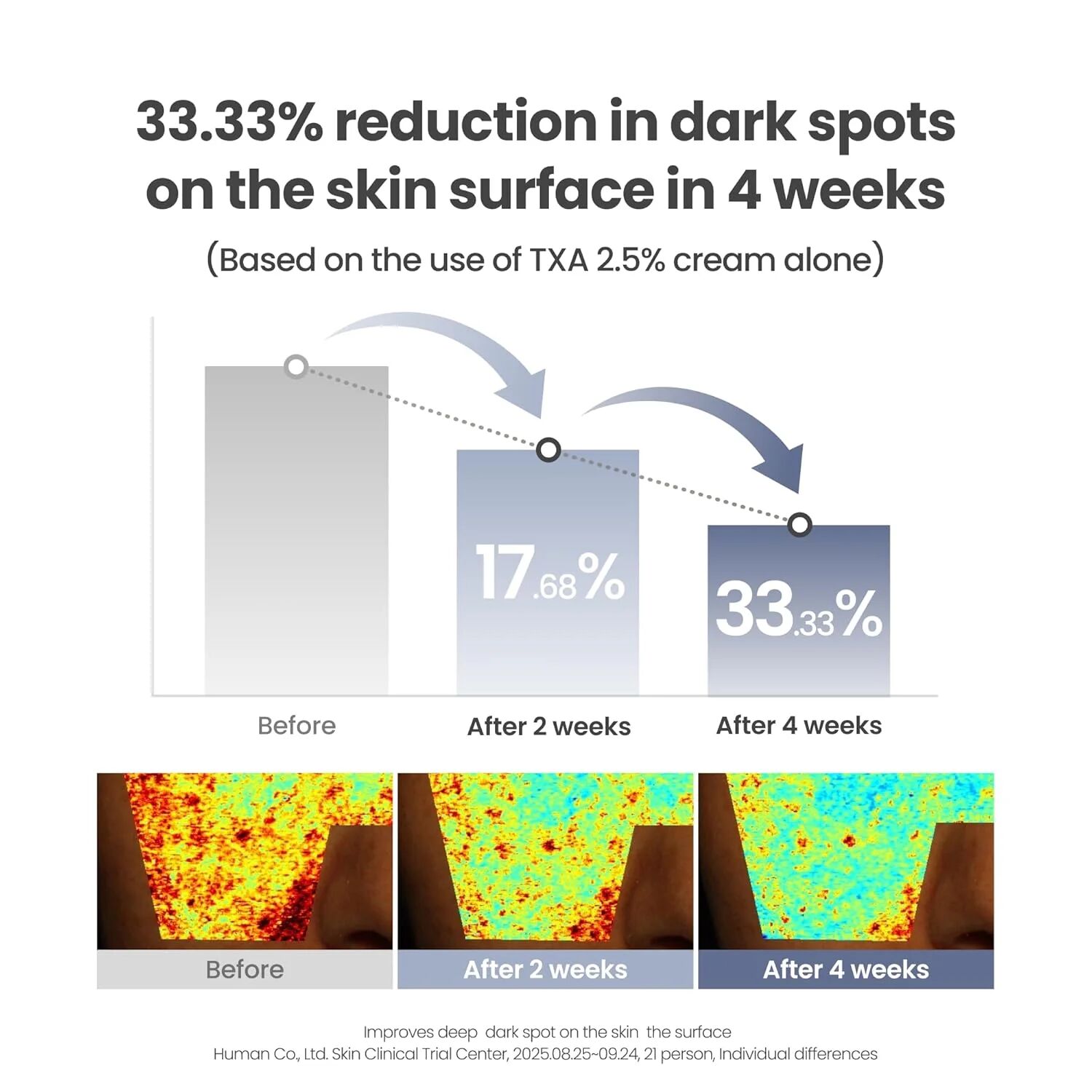 Txa 2.5% Intensive Brightening Cream thumbnail 4