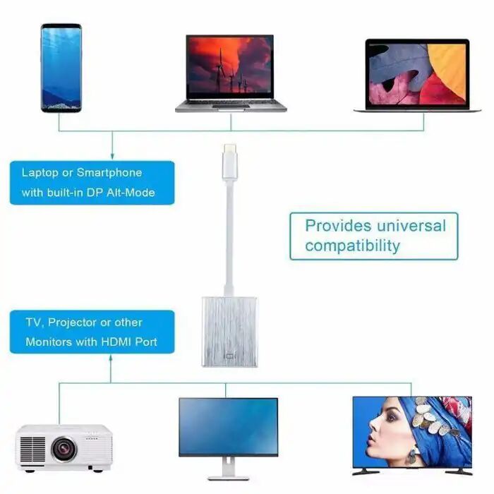 Adaptateur Usb-c Vers Hdmi 3.1 Haute Vitesse Femelle Pour Écran Et Vidéo thumbnail 4
