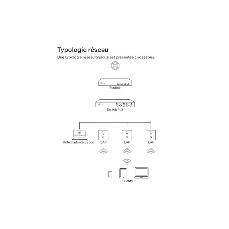 Point D'accès Wifi N 300 Mbps Poe Mural Eap115-wall thumbnail 3