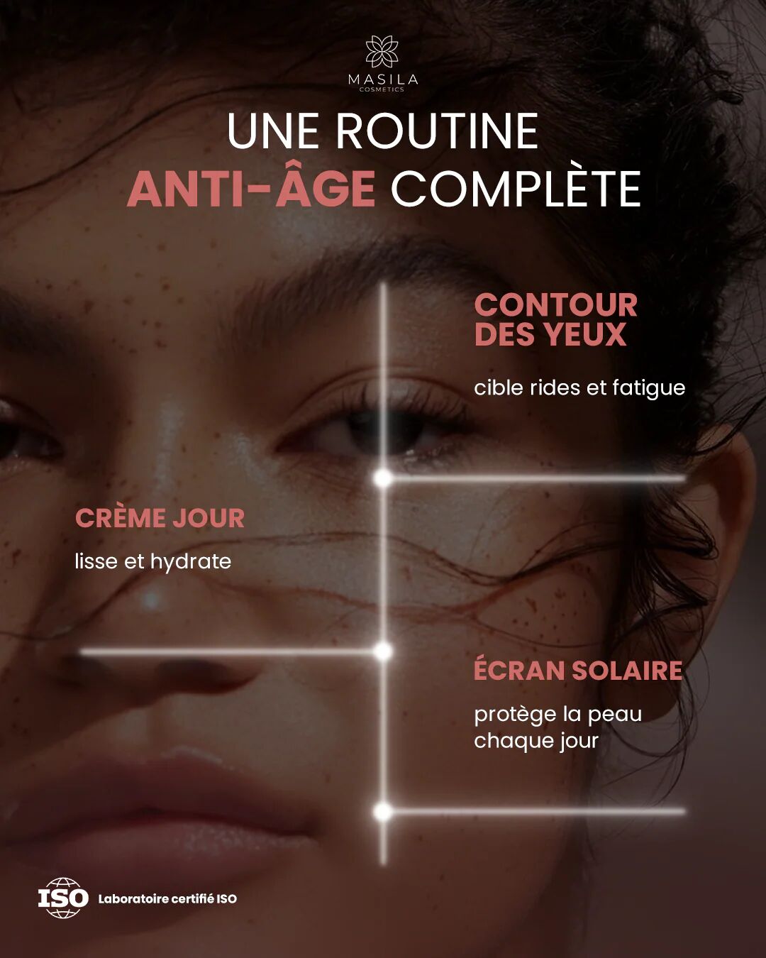 Coffret Anti Age Complet - Crème Jour & Contour Des Yeux & Écran