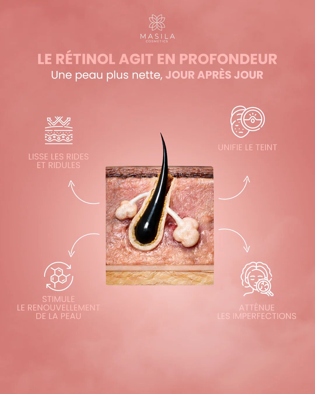 Coffret Anti Age Complet - Crème Jour & Contour Des Yeux & Écran thumbnail 4