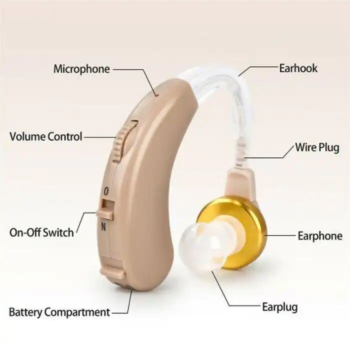 Amplificateur Hearing  Aides Auditives Haute Qualité