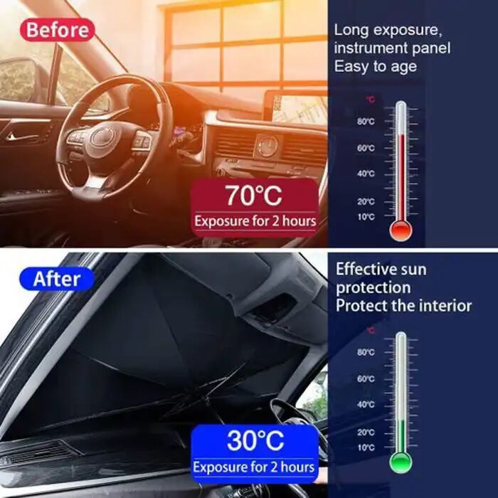 Pare-soleil Pour Pare-brise De Voiture, Pliable Et Bloquant Les Uv Et De La Chaleu