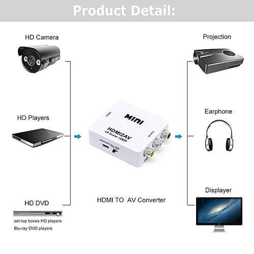 1080p Mini Hdmi Vers Av Convertirsseur thumbnail 3