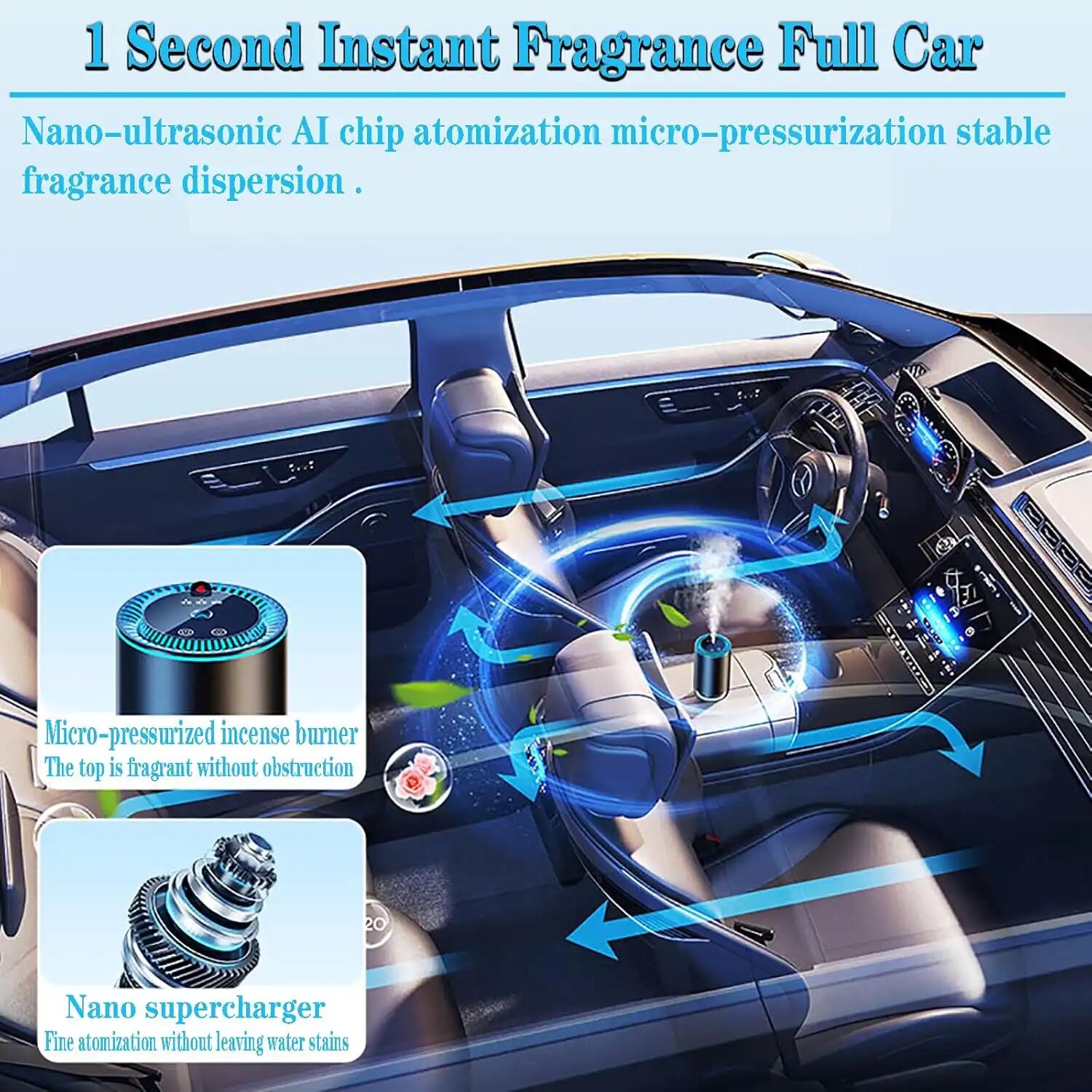 Parfum De Voiture Intelligent Multi-modes – Diffusion Aromatique Et Éclairage Dambiance Design & Couleur Aléatoire