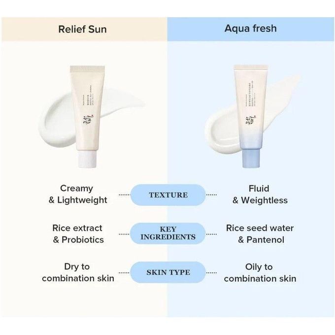 Crème Solaire Relief Sun Aqua Rice