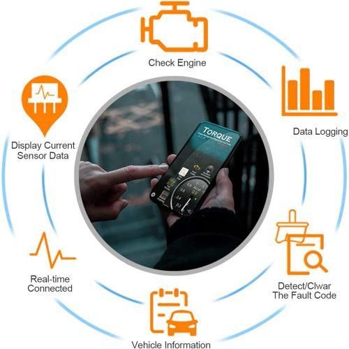 Obd Scanner OBD-II ELM327 V2.1 Diagnostic Facile pour Votre Voiture thumbnail 4