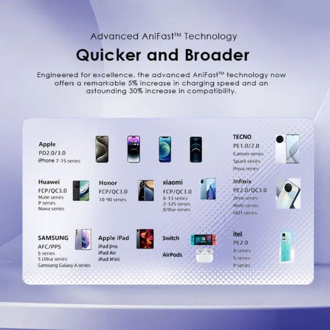 Chargeur Cannon 18D IPHONE, adaptateur 2 port Type-c / Usb 18W + Cable type-c to lightning Gratuit