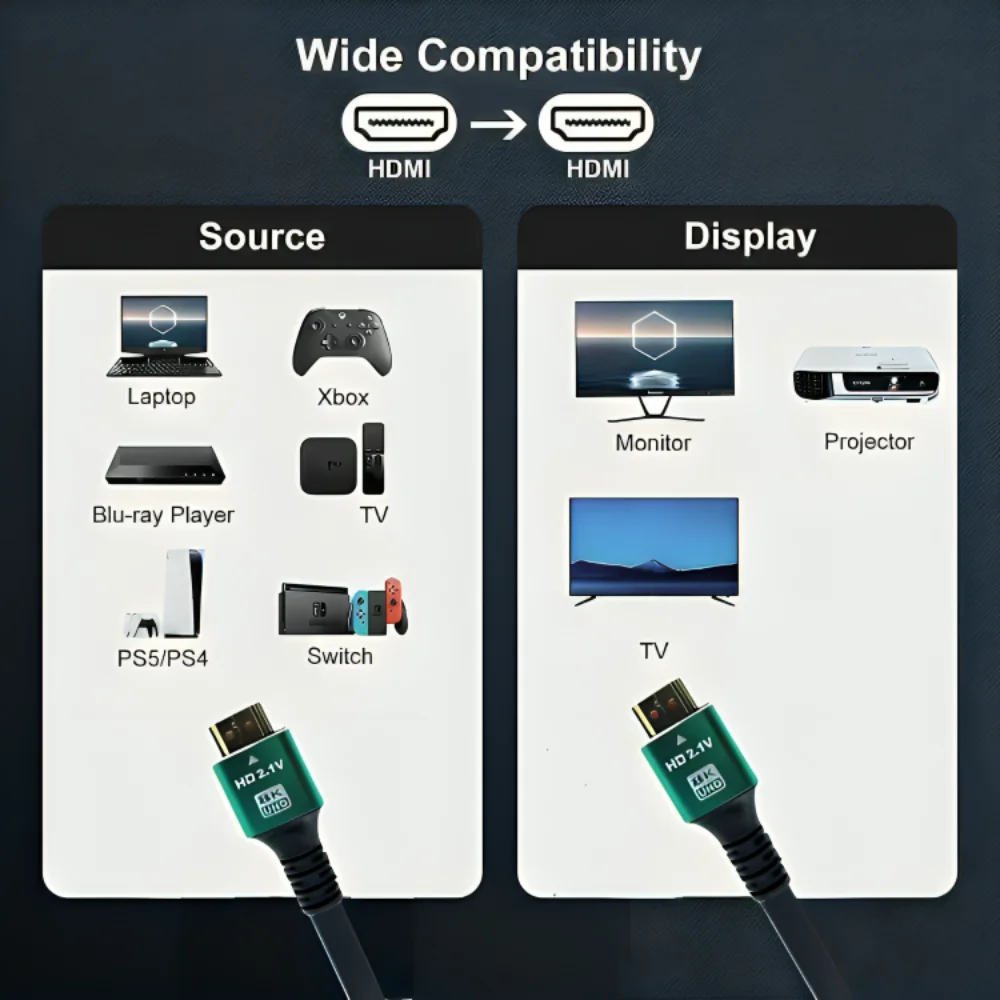 Câble HDMI 8K 2M – Ultra Haute Vitesse 48 Gbps thumbnail 4