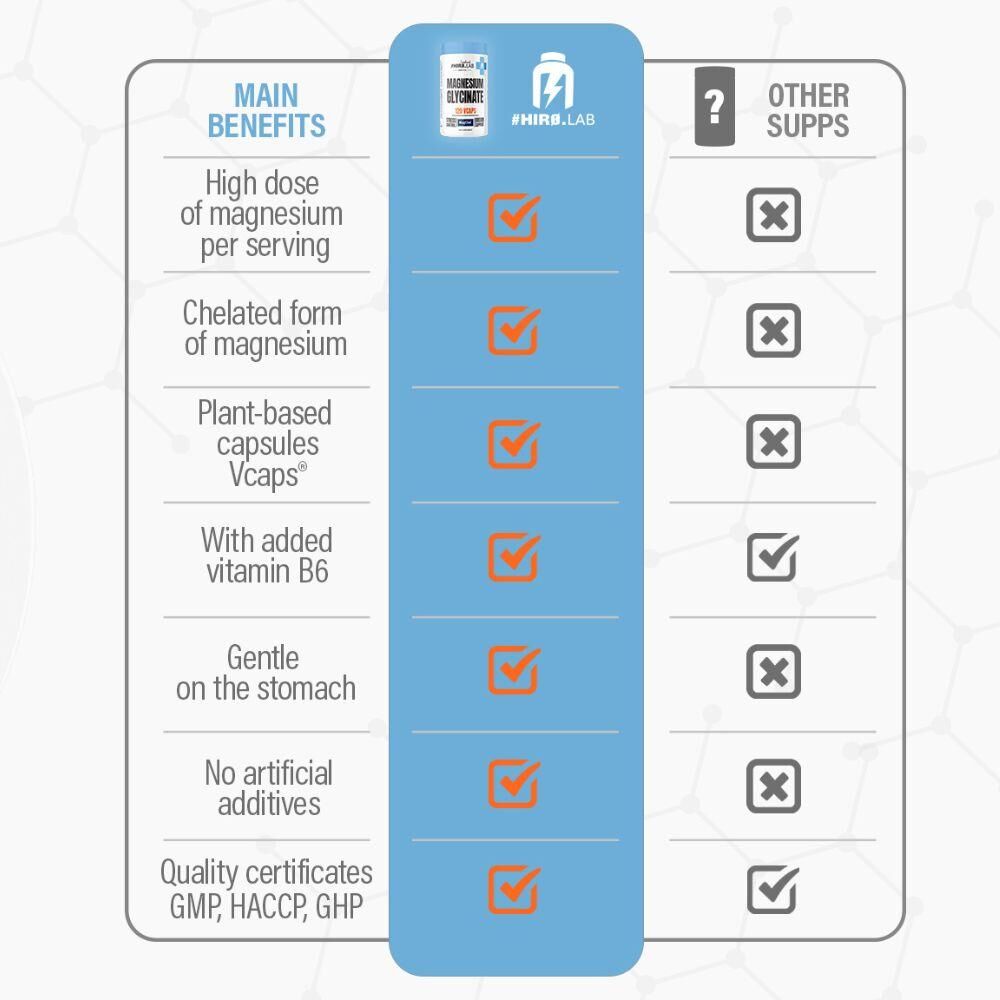 Magnesium Glycinatee 120 Caps  thumbnail 5
