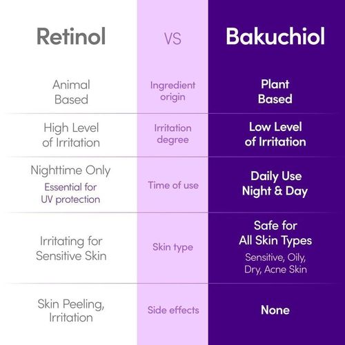 Sérum Bakuchiol Plumping