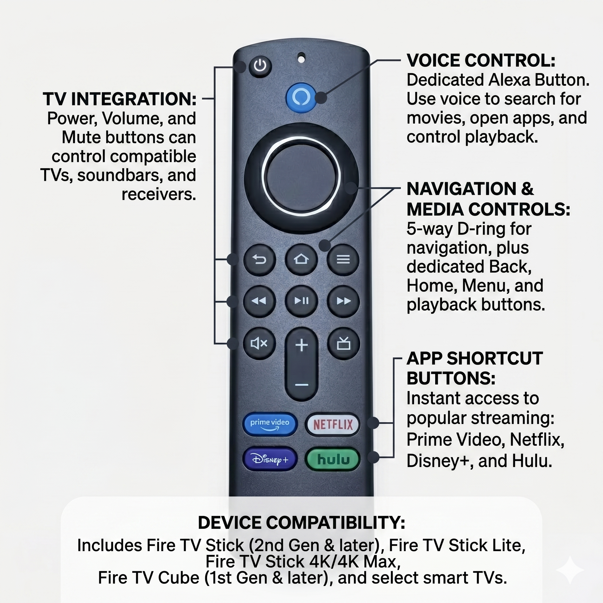 Télécommande Compatible Pour Fire Tv thumbnail 5
