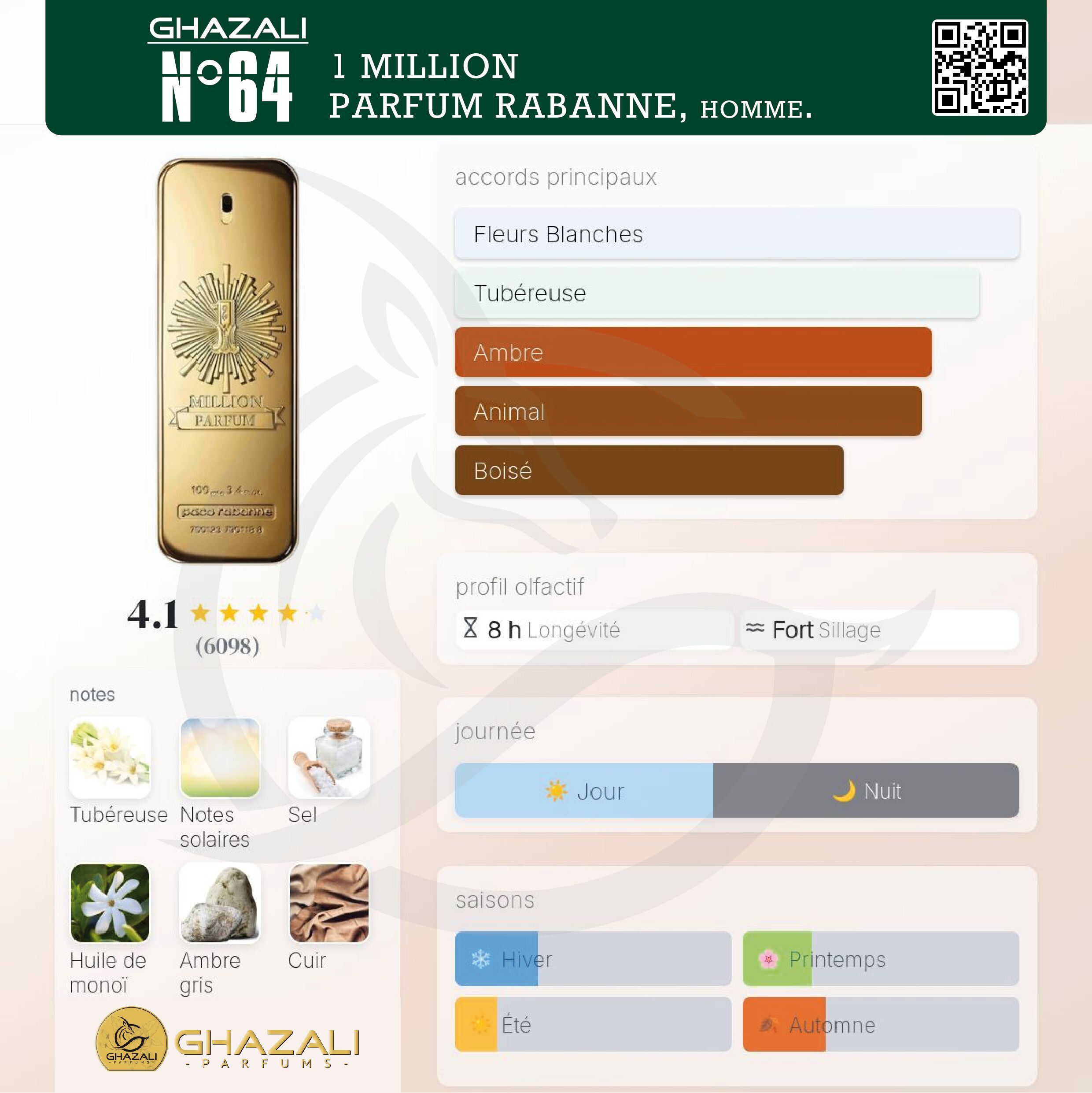 Parfum Ghazali N°64 - Inspiré De 1 Million - Paco Rabanne - Qualité Premium De Grasse