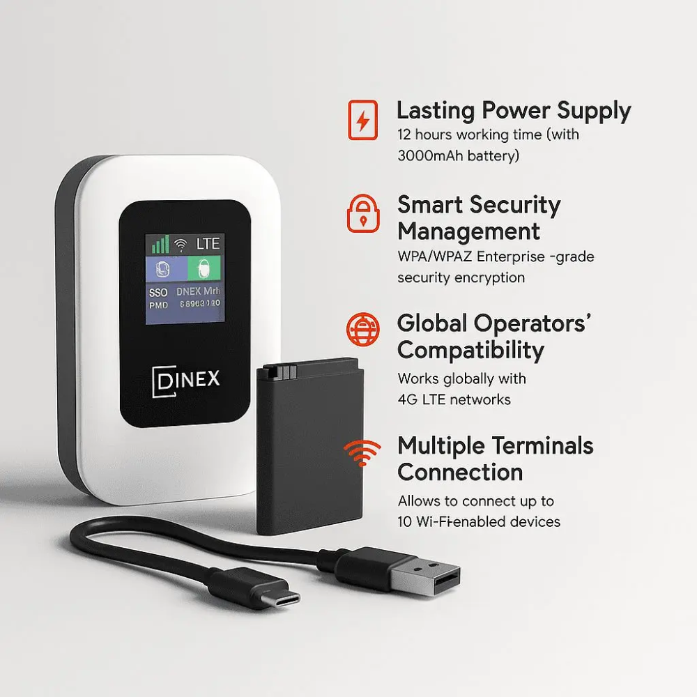 Hotspot Wifi Mobile 5G LTE – Batterie 3000mAh, Jusqu’à 12h D’utilisation